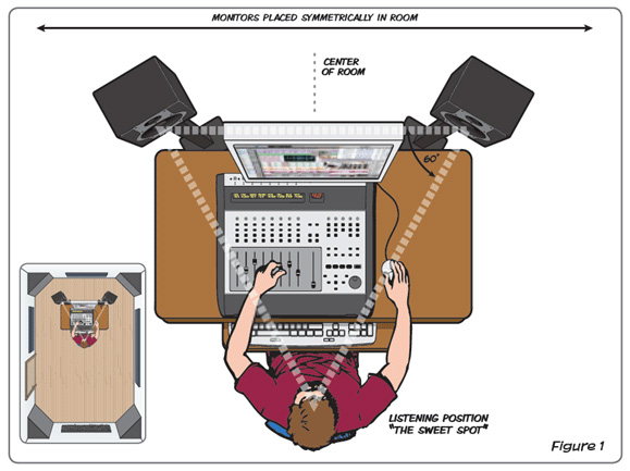 Studio Monitor Setup Diagram