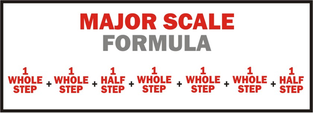 Major-Scale-Formula