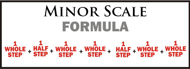 Minor-Scale-Formula