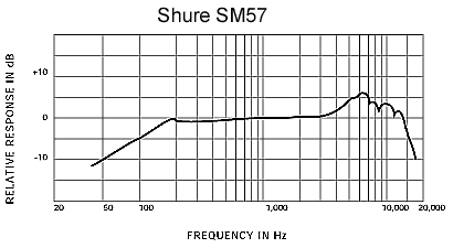 frequency-response-sm57