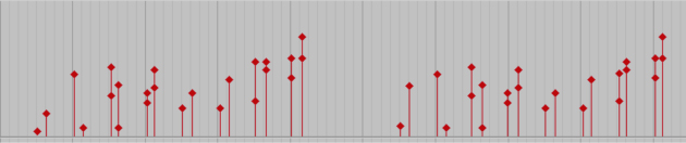 Velocity Data in ProTools